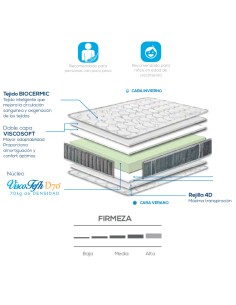 COLCHÓN VISCOELASTIC-PRO 2