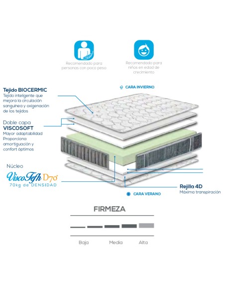 COLCHÓN VISCOELASTIC-PRO