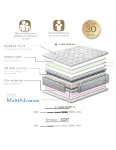 COLCHÓN NATUR FRESH DUO 2