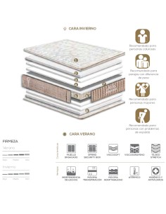 COLCHÓN CHICAGO GOLD 2