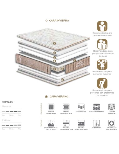 COLCHÓN CHICAGO GOLD