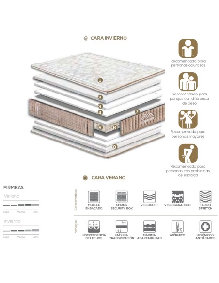 COLCHÓN CHICAGO GOLD