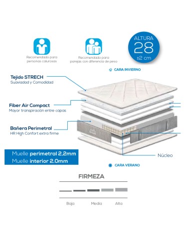 COLCHÓN ERGOPEDIC R-TYPE