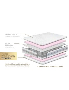 COLCHÓN NEW CONCEPT PRO 2