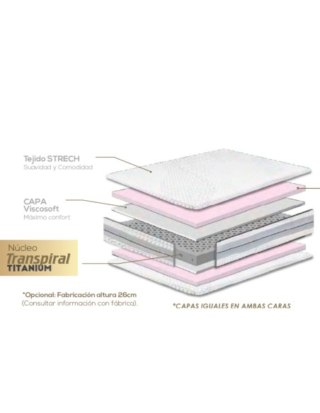 COLCHÓN NEW CONCEPT PRO