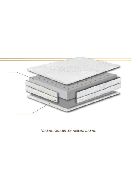 Colchón sin Muelles Airflex V-20