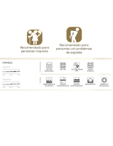 Colchón Thermosensity S6