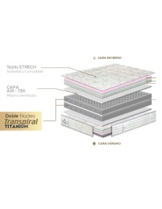 Colchón Thermosensity S6 2
