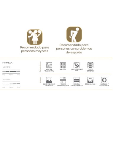 Colchón Thermospa S6