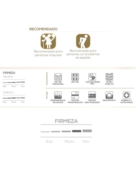 Colchón Thermospa  EVO S6