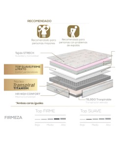 COLCHON THERMOADAPTA S6 2