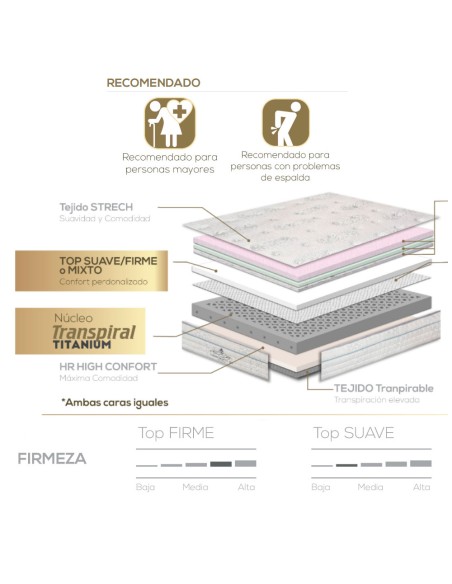 COLCHON THERMOADAPTA S6