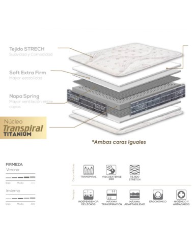 COLCHÓN THERMORESPIR