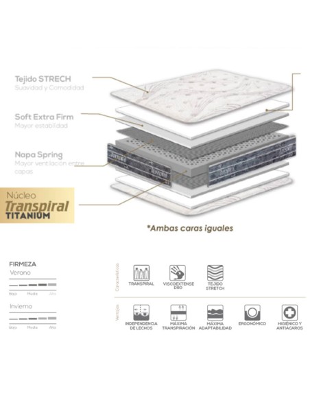 COLCHÓN THERMORESPIR
