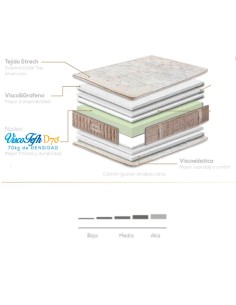 COLCHÓN DENVER EXYLON 2