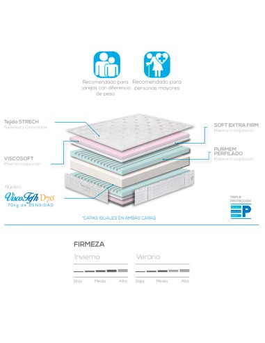 COLCHÓN SLEEPMEMORY PRO