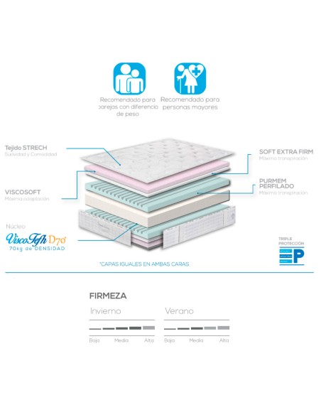 COLCHÓN SLEEPMEMORY PRO