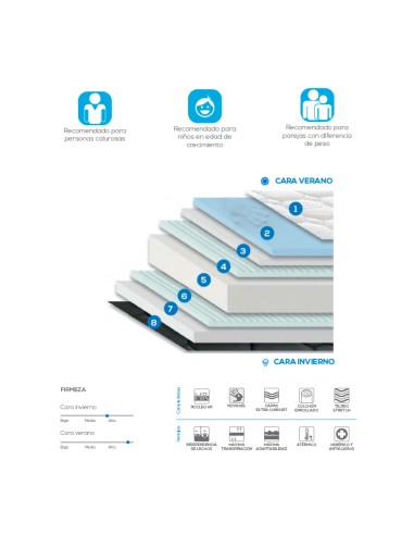 COLCHÓN SENSIVISCO GEL