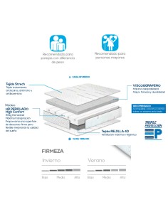 COLCHÓN ANATOMIC GRAFENO 2