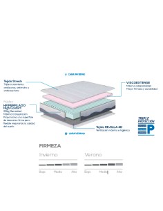 COLCHÓN ANATOMIC GERIÁTRICO 2