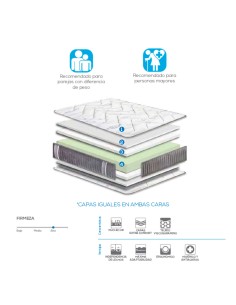 COLCHÓN VISCOPLEX MAXI D70 2