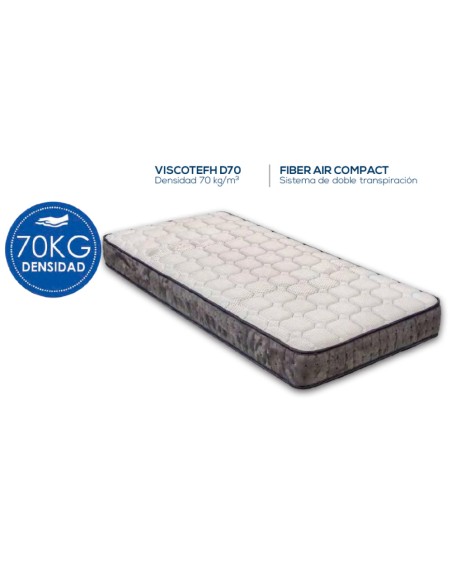 COLCHÓN VISCOELASTIC-PRO